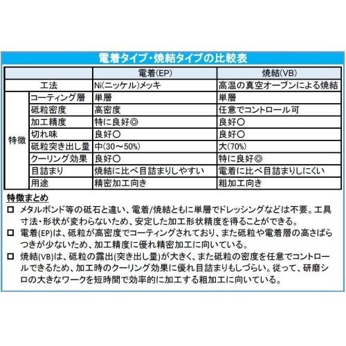 ダイヤモンドバー EA819DL−61
