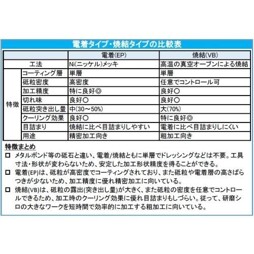 ダイヤモンドバー(6mm軸) EA819DT−1