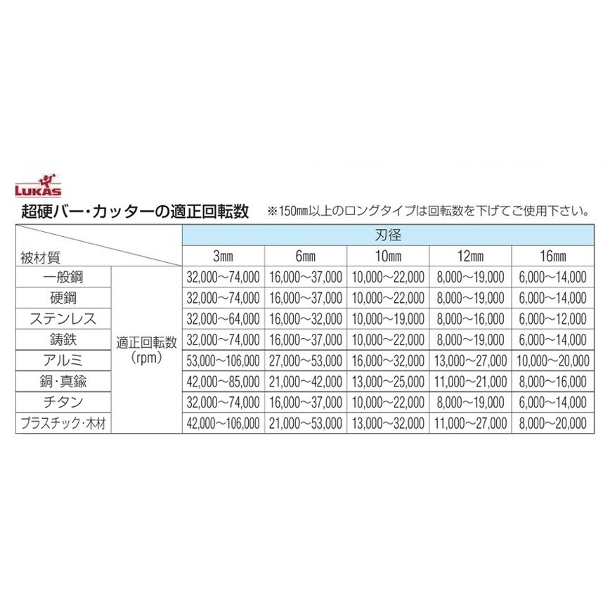 軸付砥石セット(6mm軸) EA819GA−905
