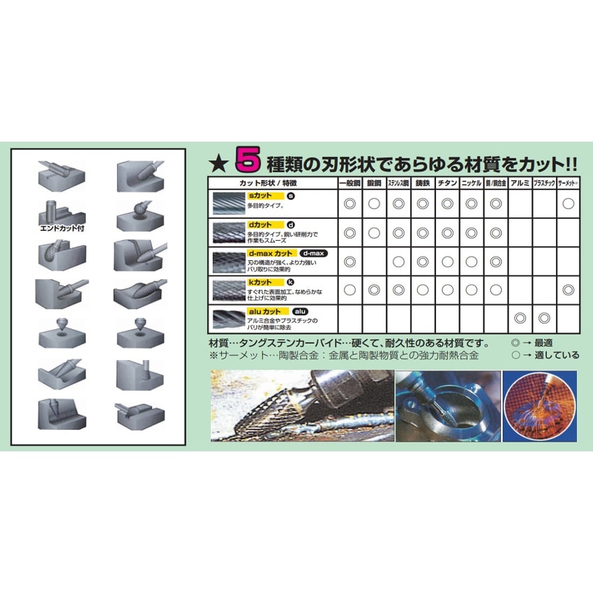 超硬カッター EA819JB−13B