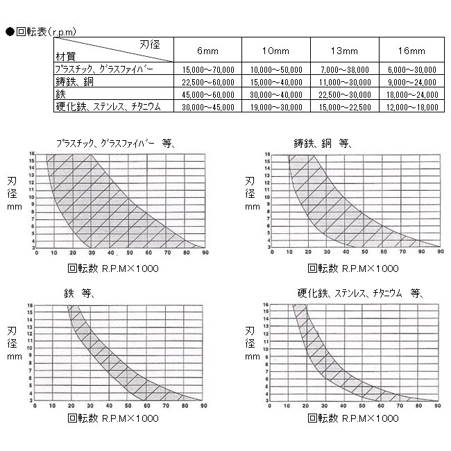 超硬カッター EA819JB−4