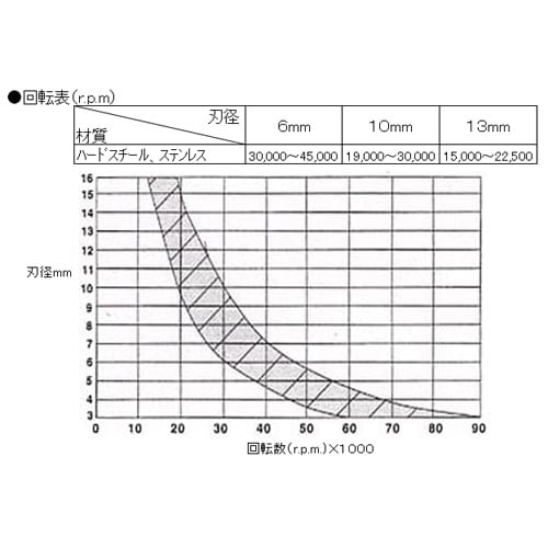 超硬カッター EA819JC−110B