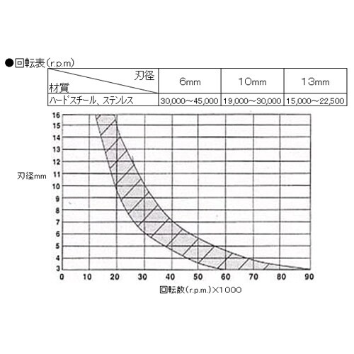 超硬カッター EA819JC−110