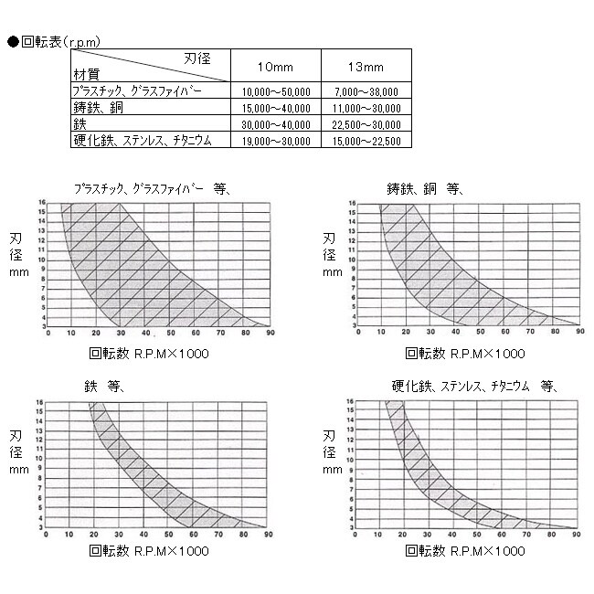 超硬カッター(鉄・鋳物用) EA819JC−212