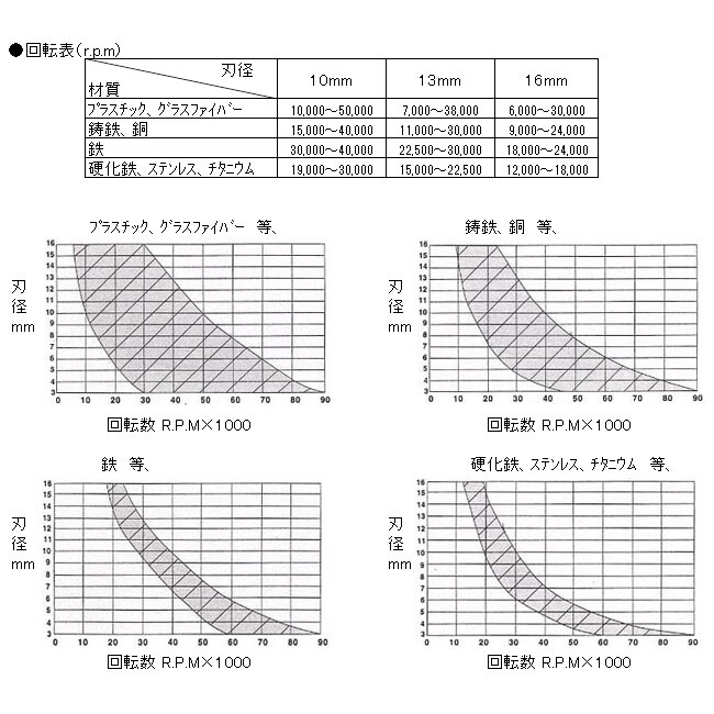超硬カッター(鉄・鋳物用) EA819JE−210