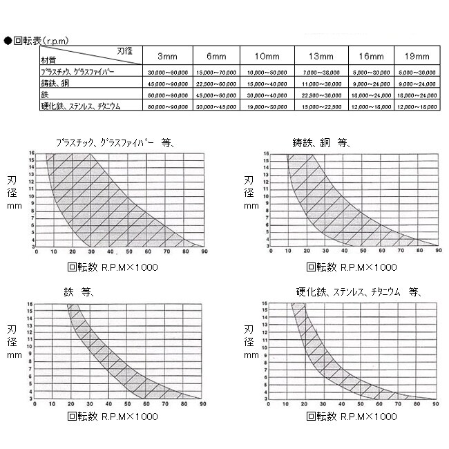 超硬カッター EA819JH−11