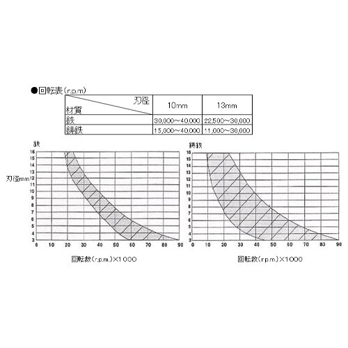 超硬カッター(鉄・鋳物用) EA819JH−210