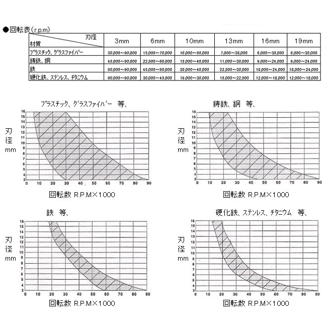 超硬カッター EA819JH−6