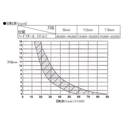 超硬カッター EA819JK−108