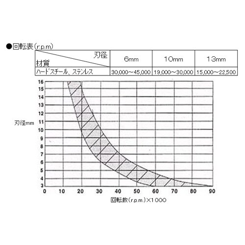 超硬カッター EA819JK−112