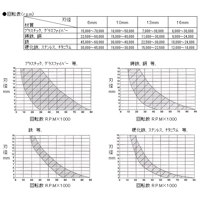 超硬カッター(60゜) EA819JM−12