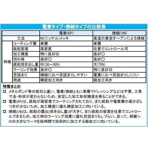 ダイヤモンドバー(6mm軸) EA819SY−63