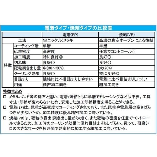 ダイヤモンドバー(6mm軸) EA819SY−68