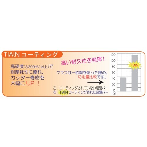 超硬バー(重作業用) EA819VJ−210