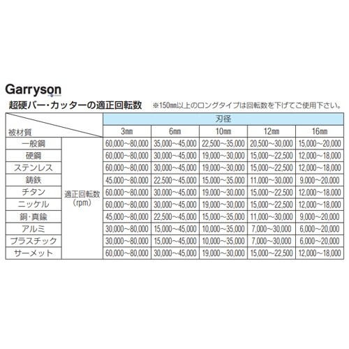 超硬バー(重作業用) EA819VJ−210
