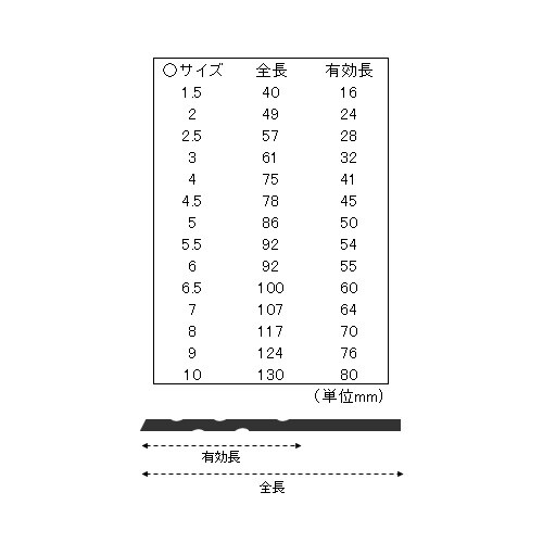 ドリルセット EA824AA−2A
