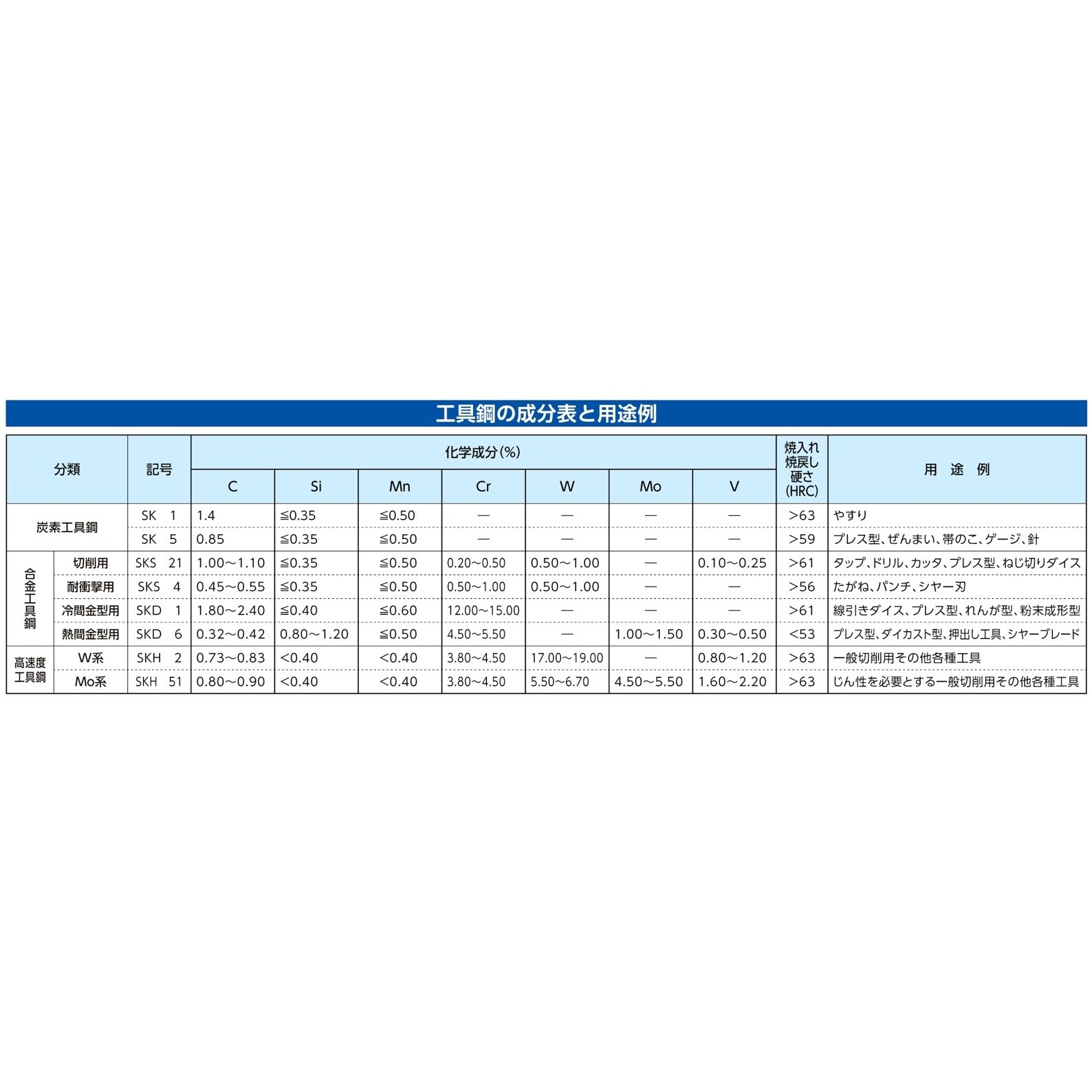 センタードリル EA824EA−3B