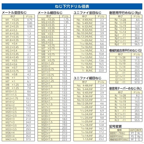 ストレートドリル EA824F−6.0