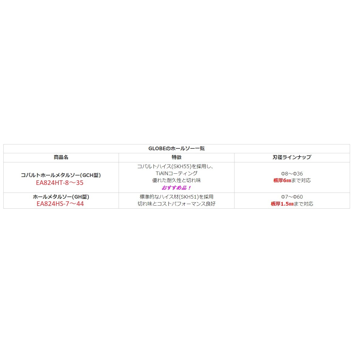 ホールソー EA824HT−12