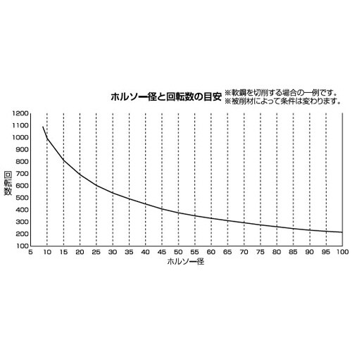 ホールソー EA824HT−19