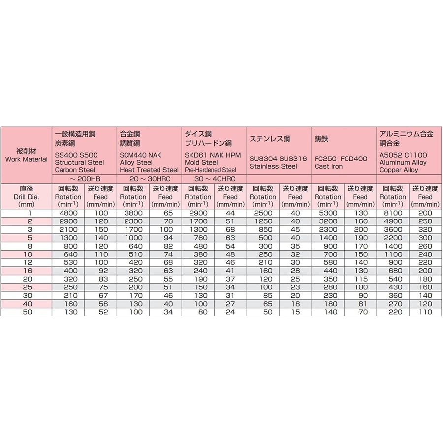ストレートドリル EA824NA−1.6