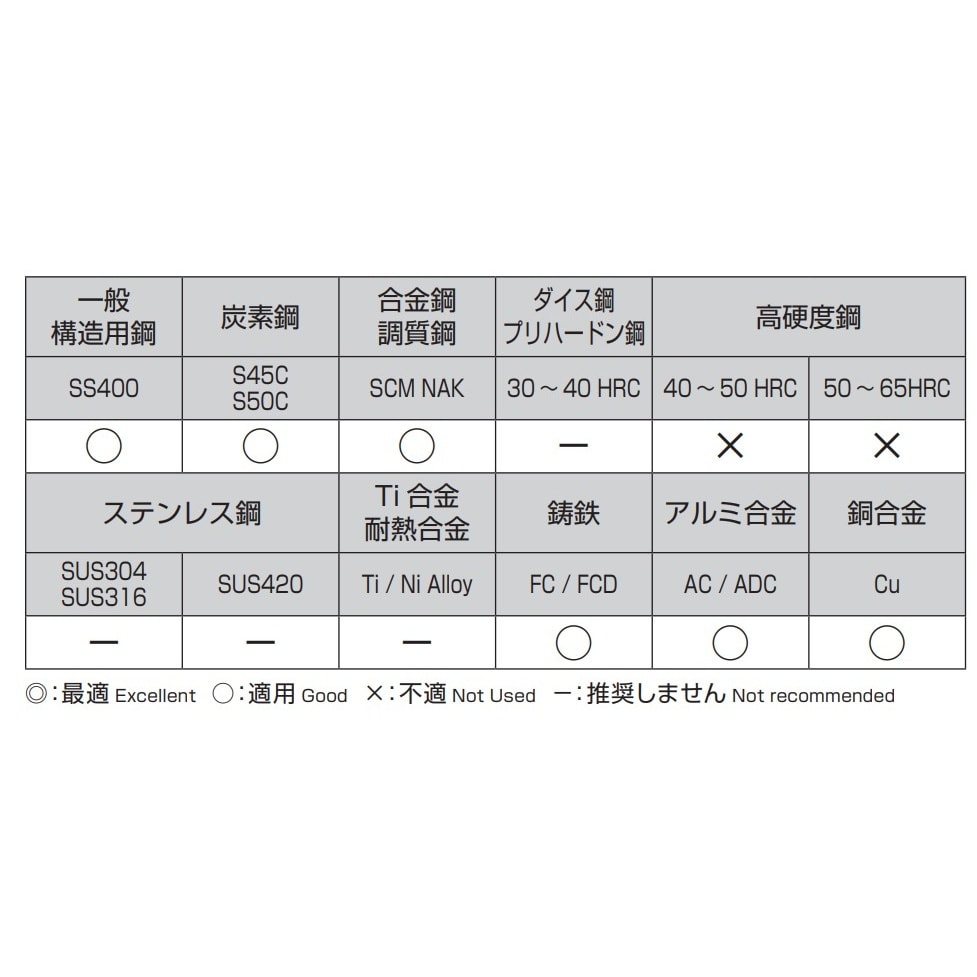 ストレートドリル EA824NA−10.3