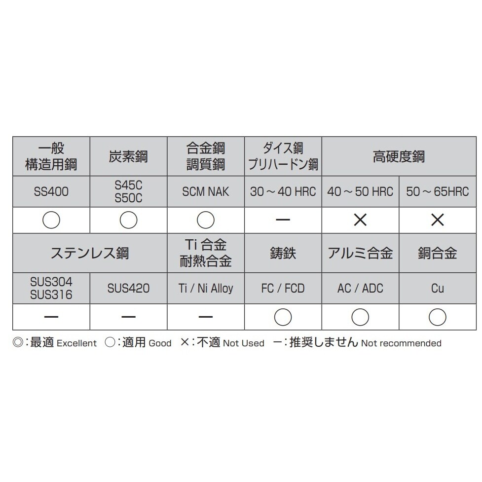 ストレートドリル EA824NA−3.7