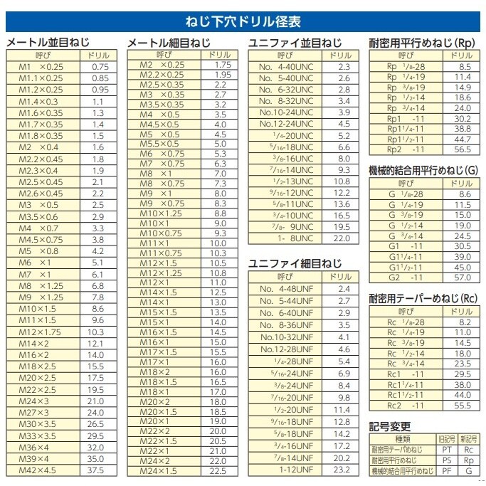 ストレートロングドリル EA824NB−5.0