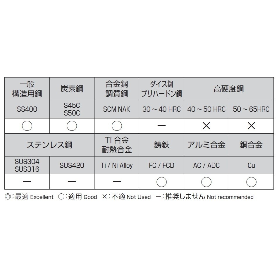 ストレートロングドリル EA824NE−11.0