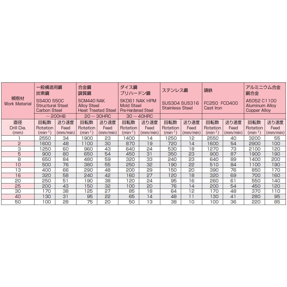 ストレートロングドリル EA824NE−4.0