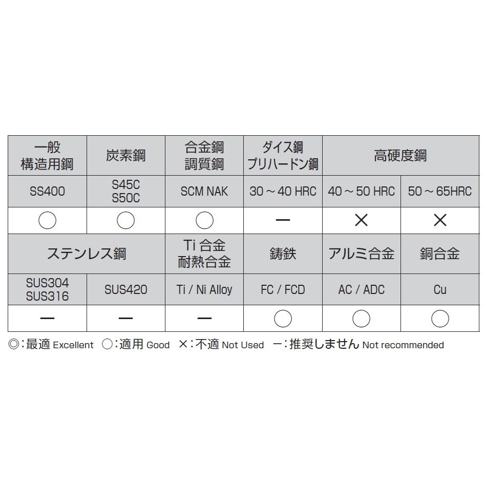 ストレートロングドリル EA824NE−9.0