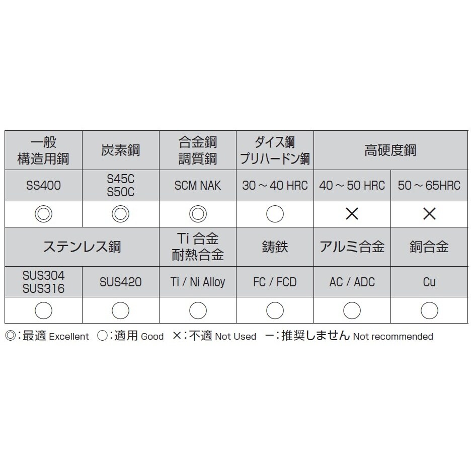 ストレートシャンクドリル EA824NJ−10.9