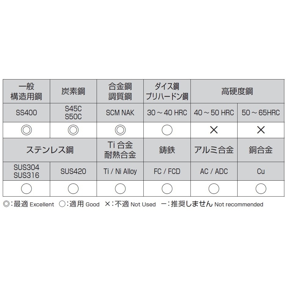 ストレートシャンクドリル EA824NJ−3.7