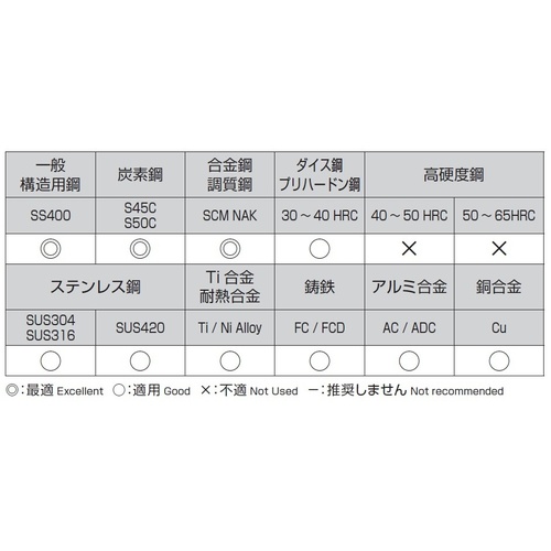 ストレートシャンクドリル EA824NJ−4.3