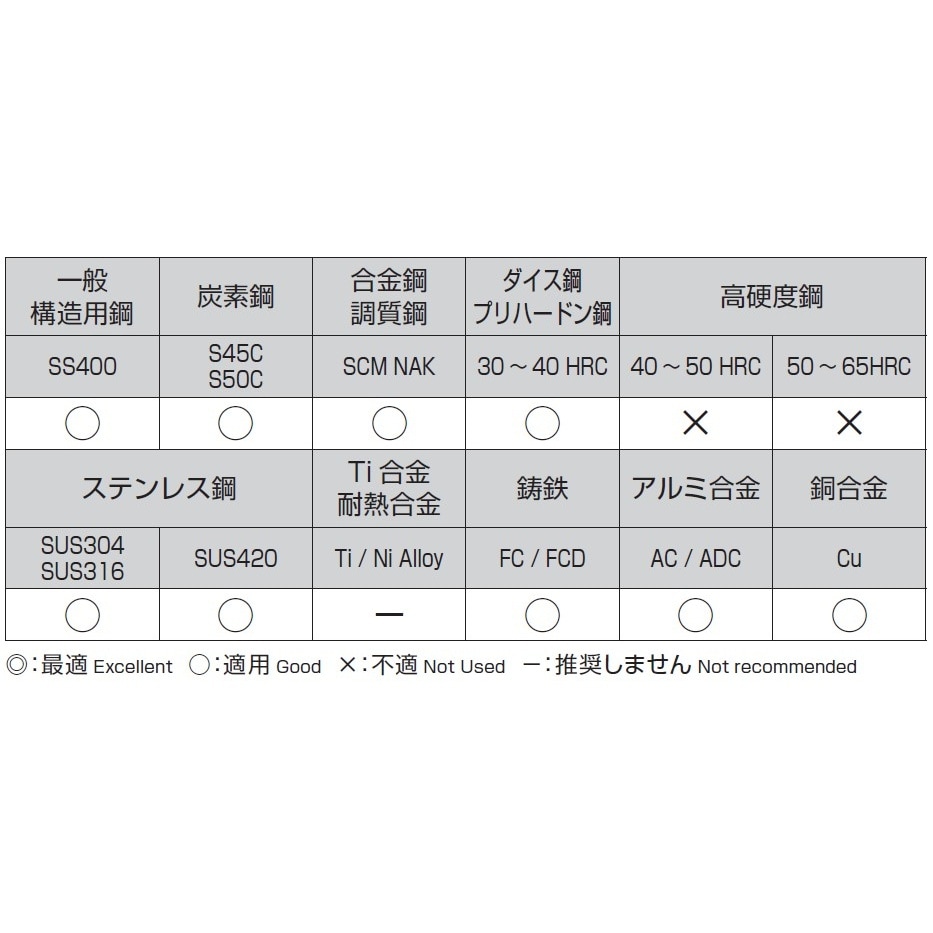 ストレートドリル EA824NK−10.0