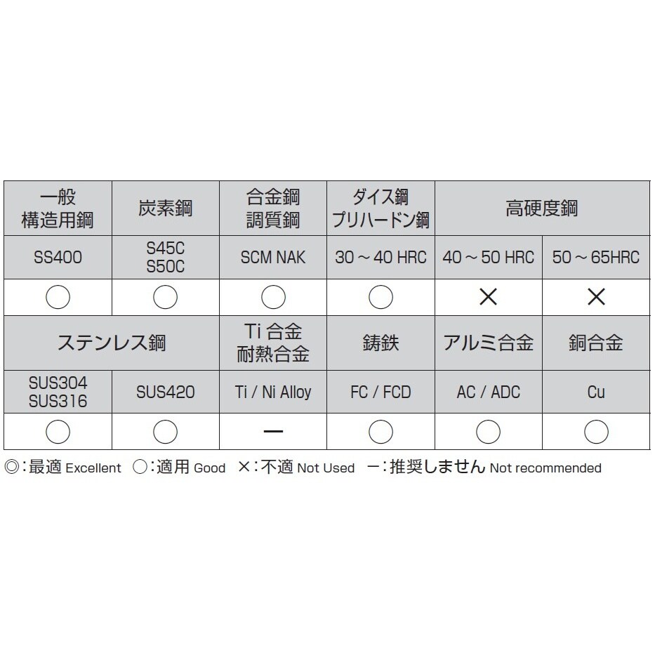 ストレートドリル EA824NK−6.4