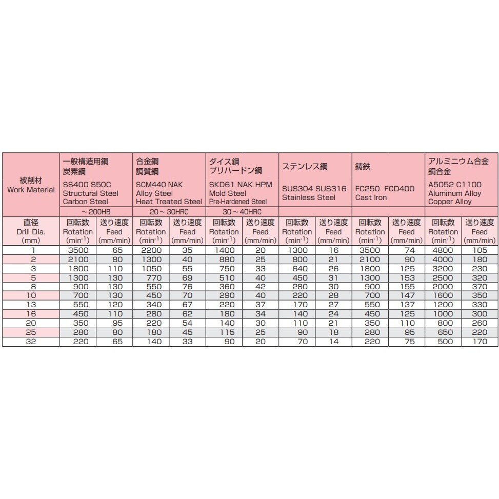 ロングドリル EA824NL−2.1
