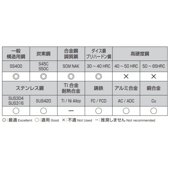 ロングドリル EA824NM−6.0