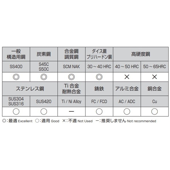 ロングドリル EA824NN−4.8