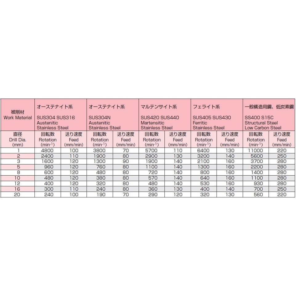 ショートドリル EA824NS−1.1S