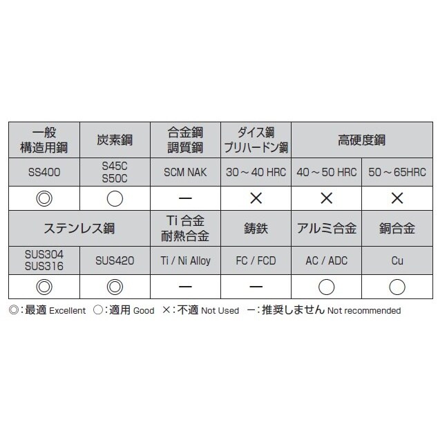ドリルビット EA824NS−3.4