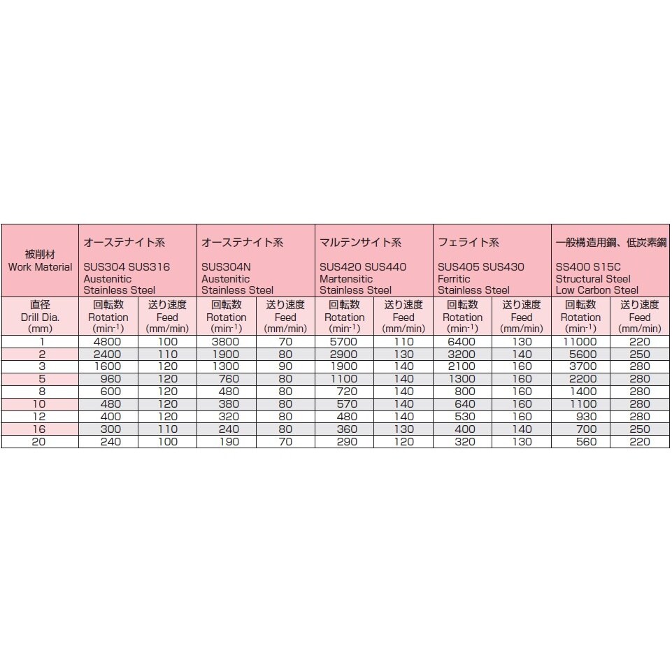 ショートドリル EA824NS−5.0S