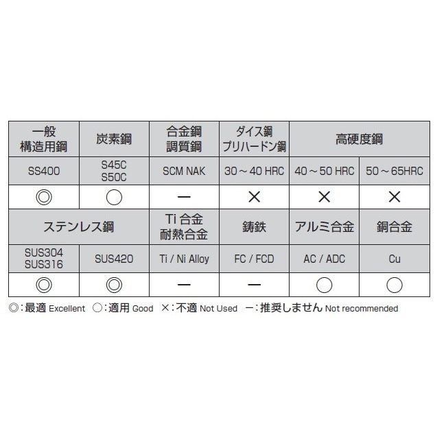 ショートドリル EA824NS−5.7S