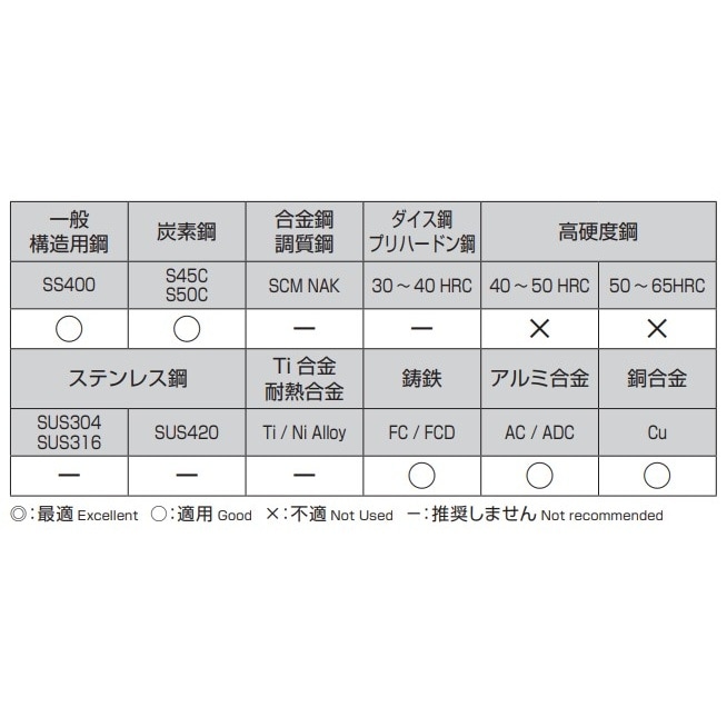 ドリル(ノス形・HSS) EA824NT−11.0