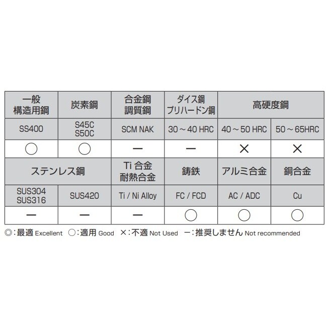 ドリル(ノス形・HSS) EA824NW−21.0