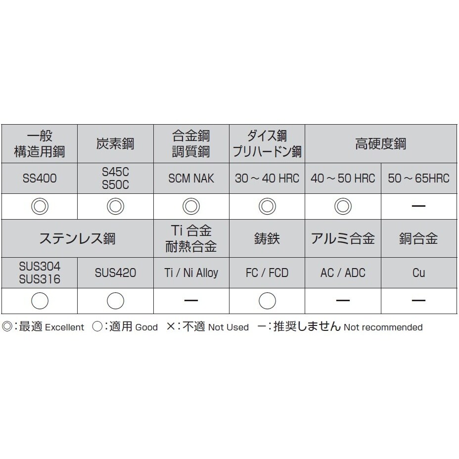 超硬ドリル EA824PA−8.6