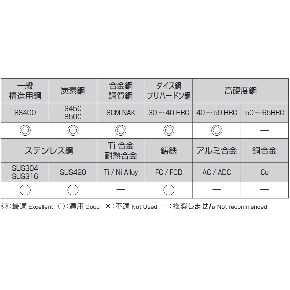 超硬ドリル EA824PA−8.9