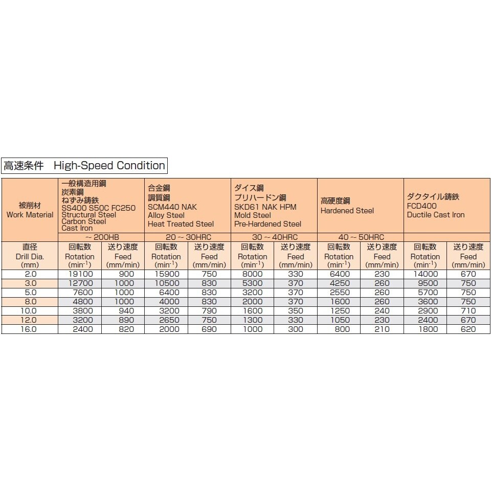 超硬ドリル EA824PA−9.7