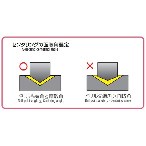 ドリル(TiAlNcoat EA824PC−10A