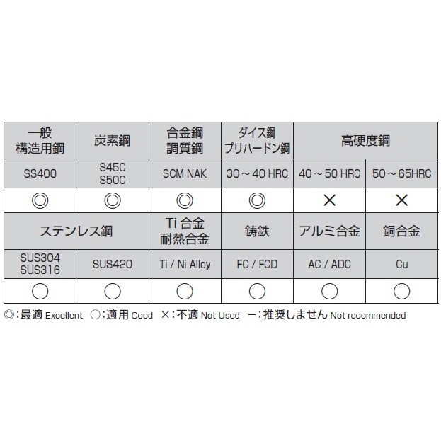 ドリル(TiAlNcoat EA824PC−10C